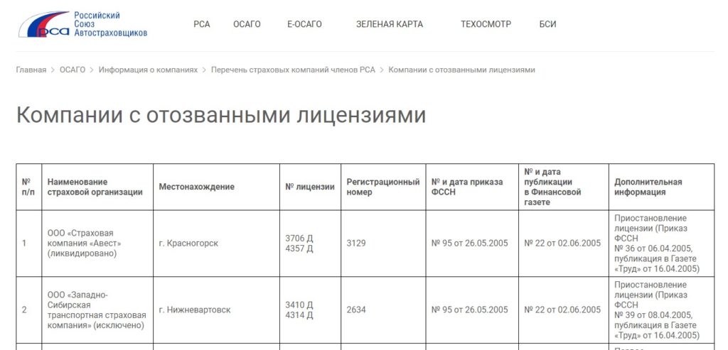 Список страховых осаго